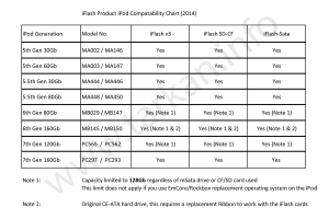 iFlash Compatability Chart